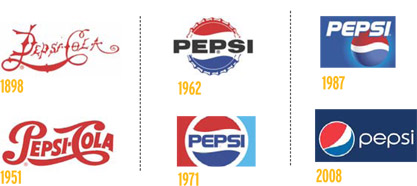 Pepsis New Logo