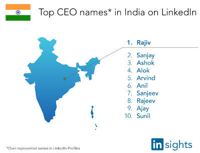 Indian CEO names